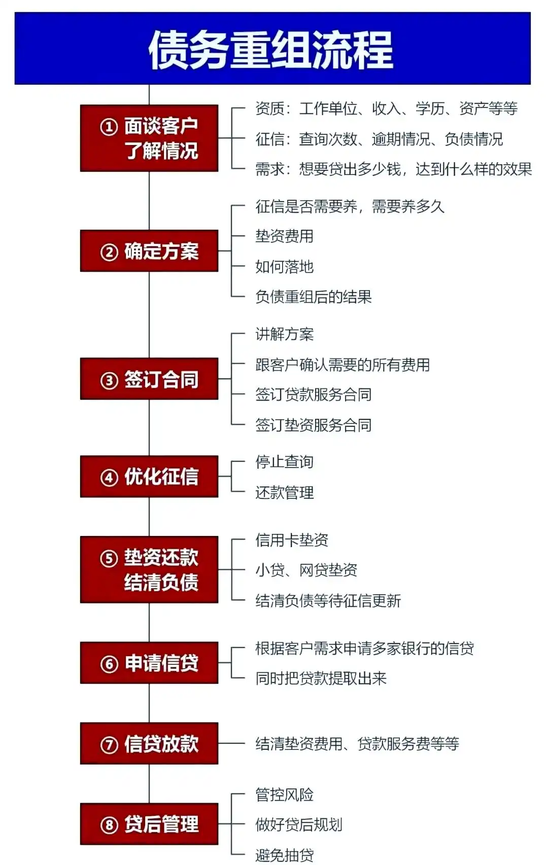 在门源，中小企业也可以债务重组吗？